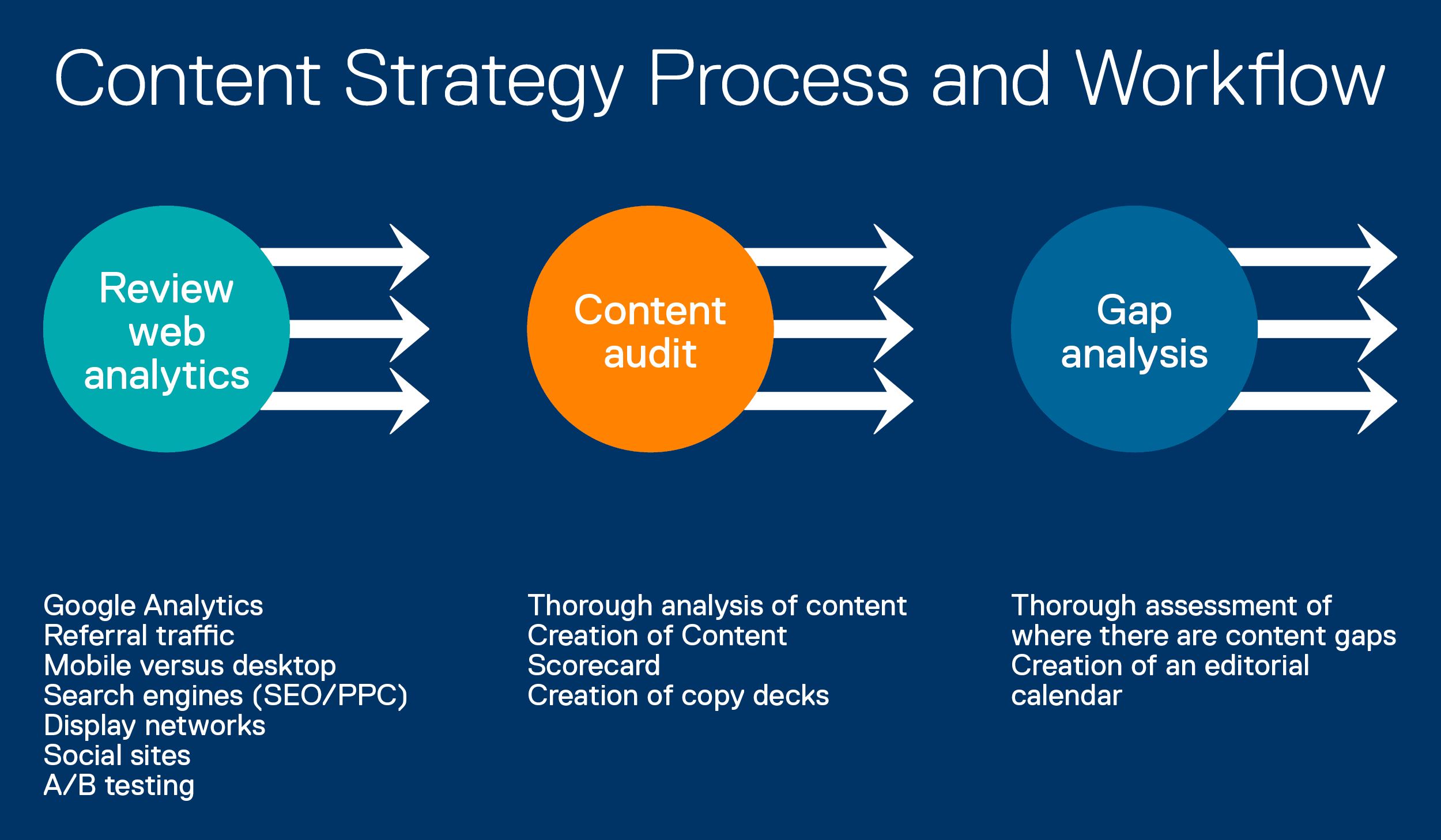 SEO Content Audit